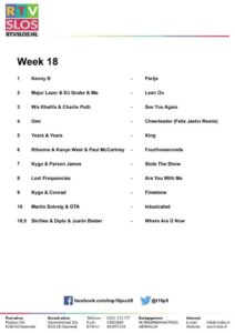 Week 18