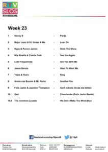 Week 23