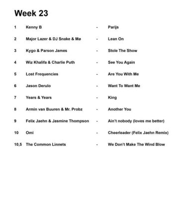 Week 23
