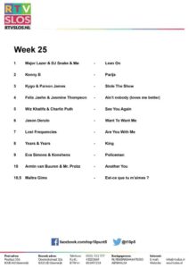 Week 25
