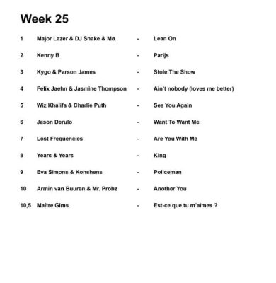 Week 25
