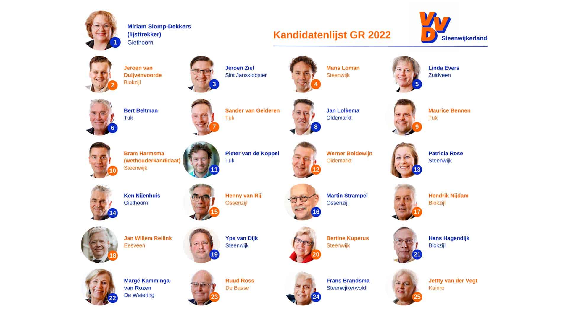 VVD kandidaten GR2022-1