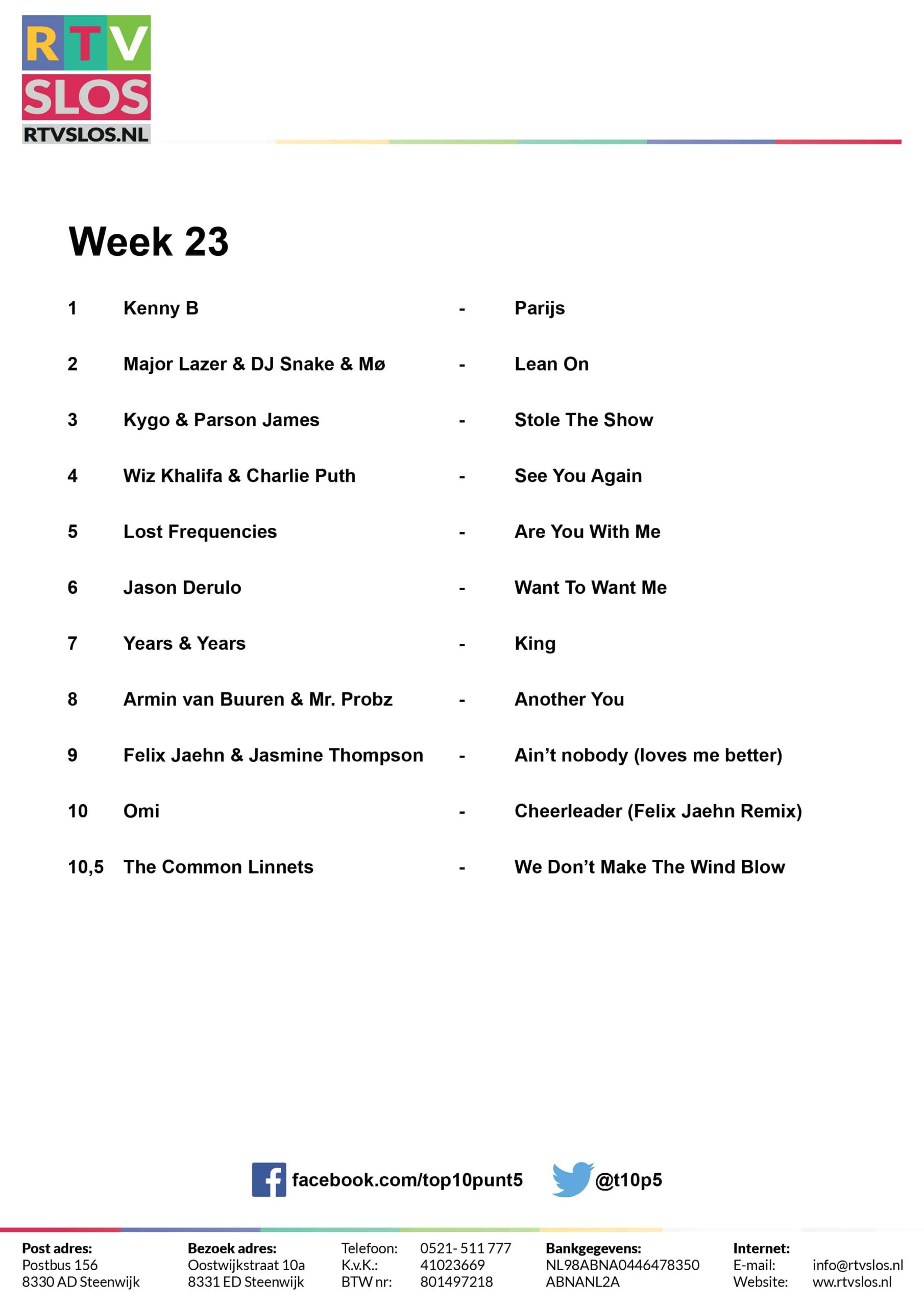 Week 23