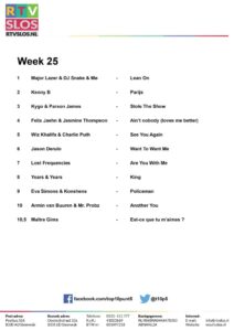 Week 25