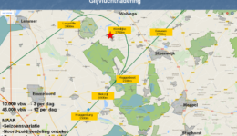 Glijvluchtnadering