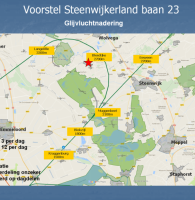 Glijvluchtnadering