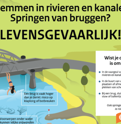 zwemmen