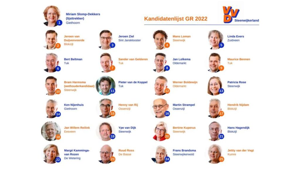 VVD kandidaten GR2022-1