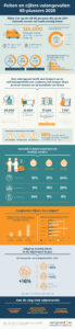 VeiligheidNL Infographic Valongevallen 2025 (foto aangeleverd)