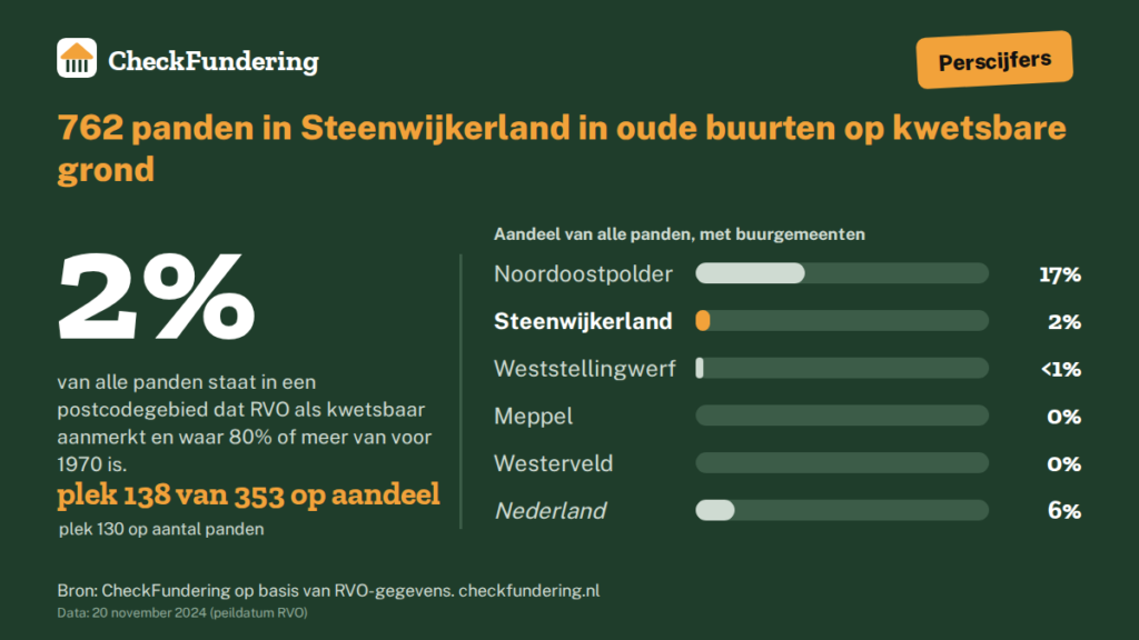 Steenwijkerland (afbeelding aangeleverd)